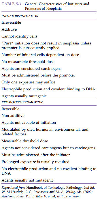 Carcinogenesis: Mechanisms and Manifestations - Toxicologic Pathology