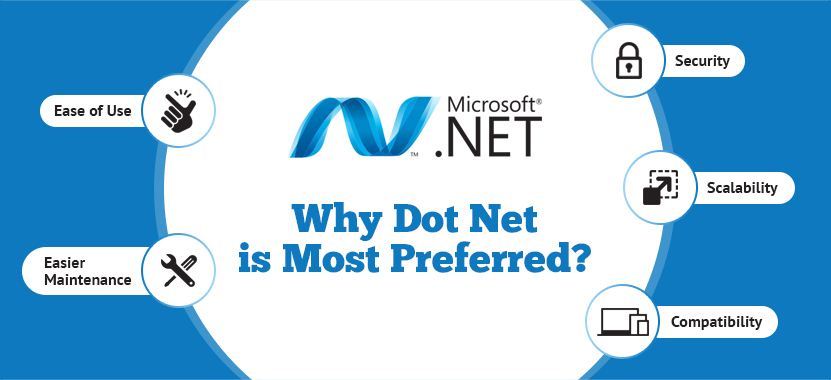 Download .NET (Linux, macOS, and Windows)