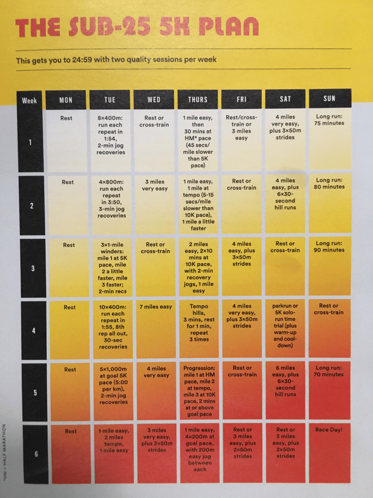 Training Plans | Forest Of Dean Athletic Club