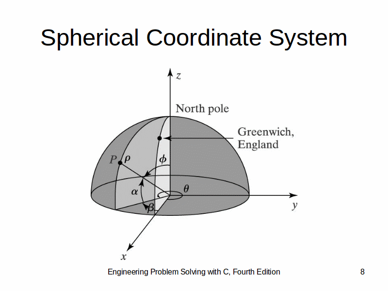 Etter Chapter 4 Great Circle Distance