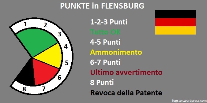 Autovelox, Multe E Patente A Punti In Germania – Alcune Cose (Importanti) Da Sapere | Fogster - Running Free... 337_x_676_jpg
