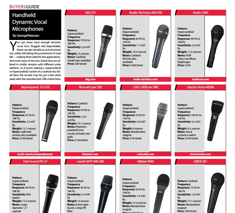 Handheld Dynamic Vocal Microphones FOH Front of House Magazine