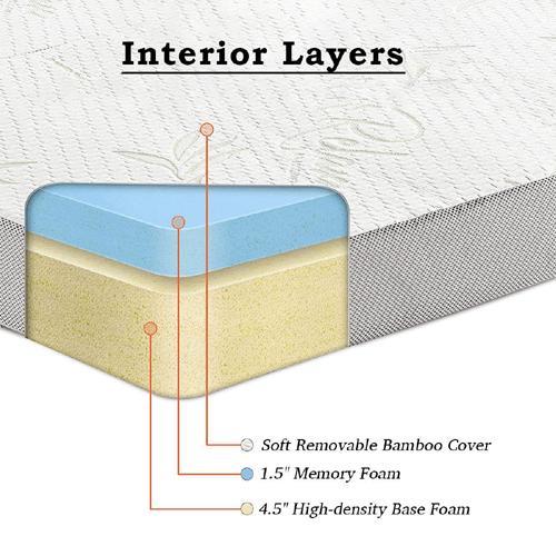 Ultra Soft 6'' Twin/Full/Queen Size TriFolding Memory Mattress With