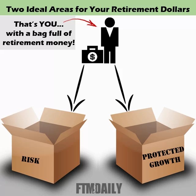 Should I Buy Bonds in Retirement?