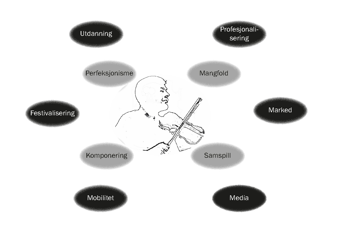 Visar Nye bevegelser i norsk folkemusikk Folk och musik