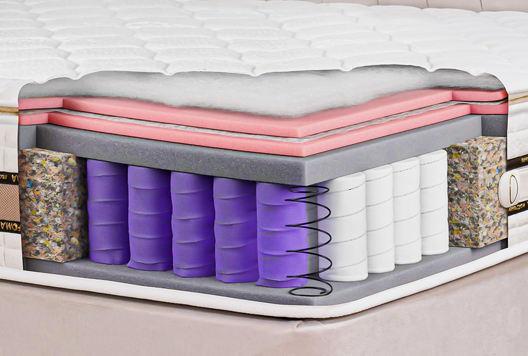 Eminence Orthopedic Mattress Foma Mattresses