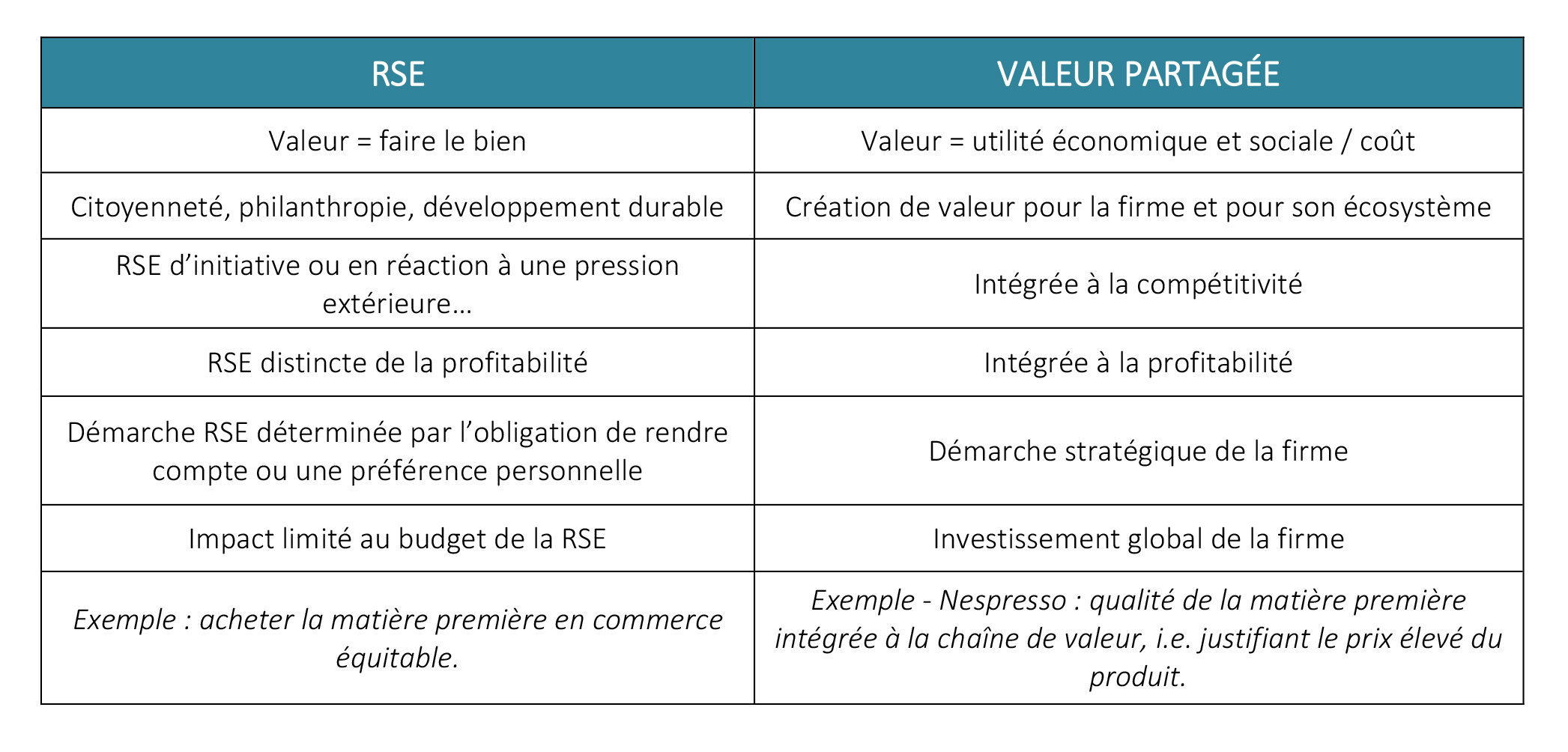 Exemple Dune Chaine De Valeur Le Meilleur Exemple