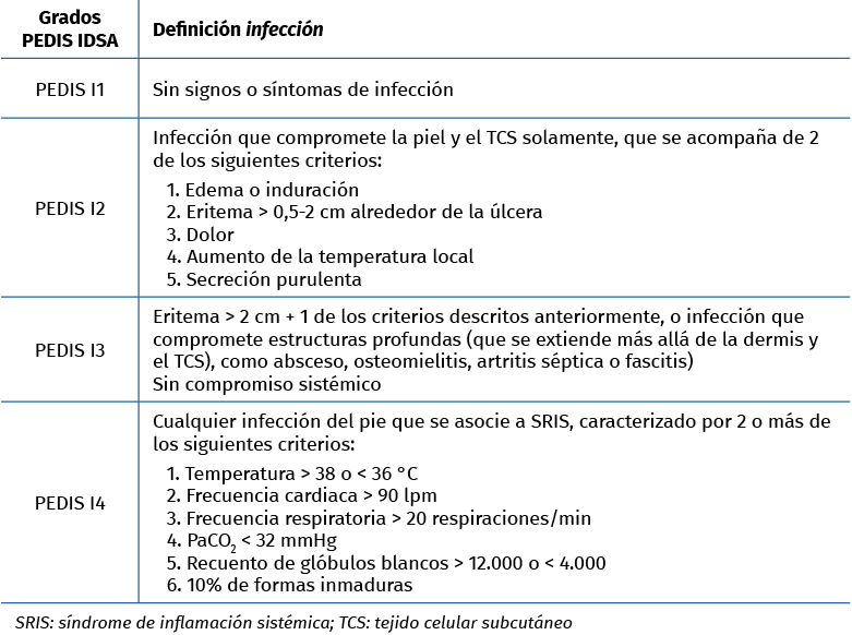 Protocolo diagnóstico y terapéutico de la SEMCPT para las