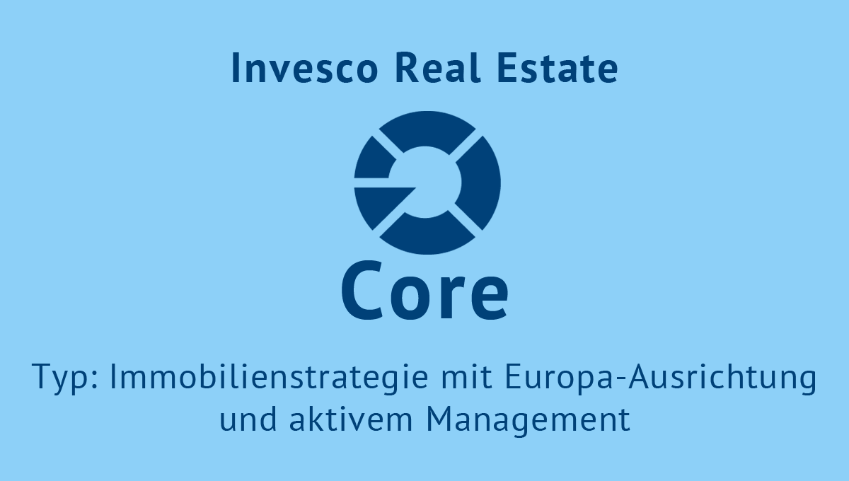 Anthos Fund II RAIFSICAV Impact Investing Fund FondsFibel für