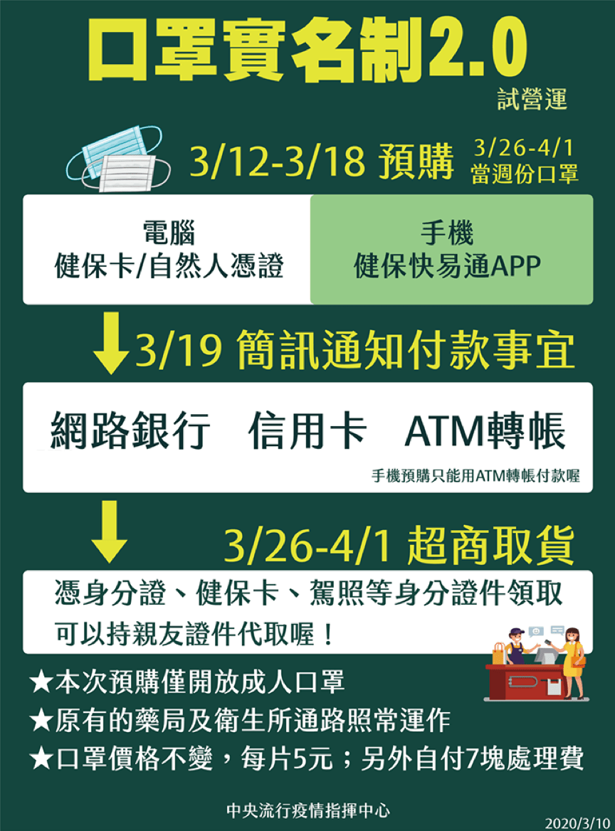 你逾期未領口罩嗎?累積高達新台幣465萬充公