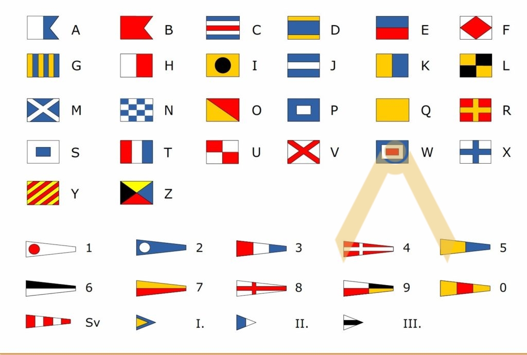 International Code of Signals Flags (ICS) Fontański