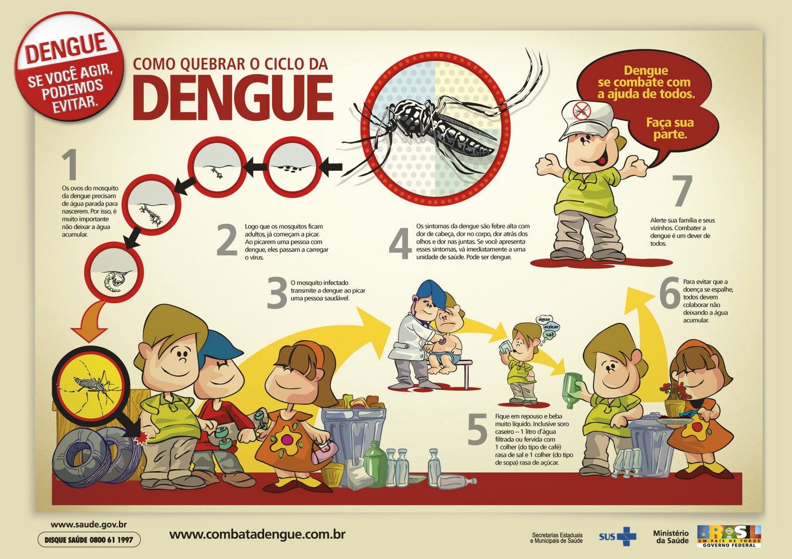 Prevenir a dengue saiba como deixar o mosquito longe!