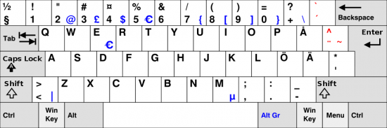 Famous How To Get Swedish Accents On Keyboard Ideas
