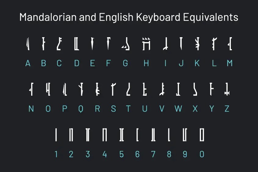 Star Wars Fonts in Logo, Movie, & More FREE Download