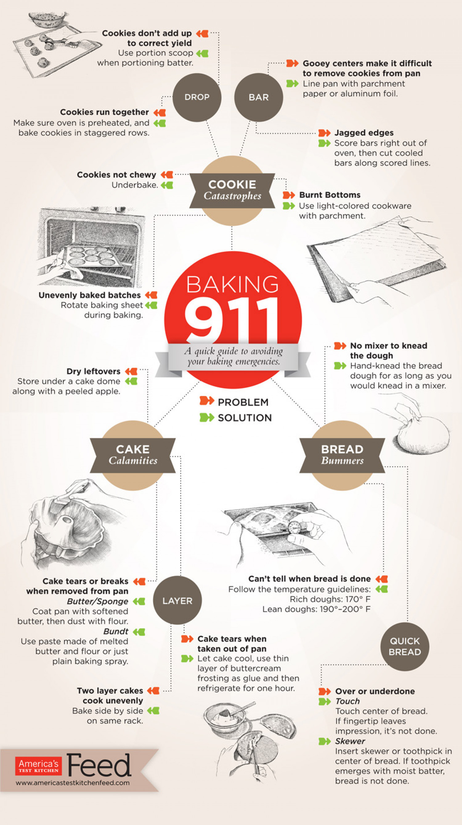 Baked Gods 911 30 Best Baking Infographics