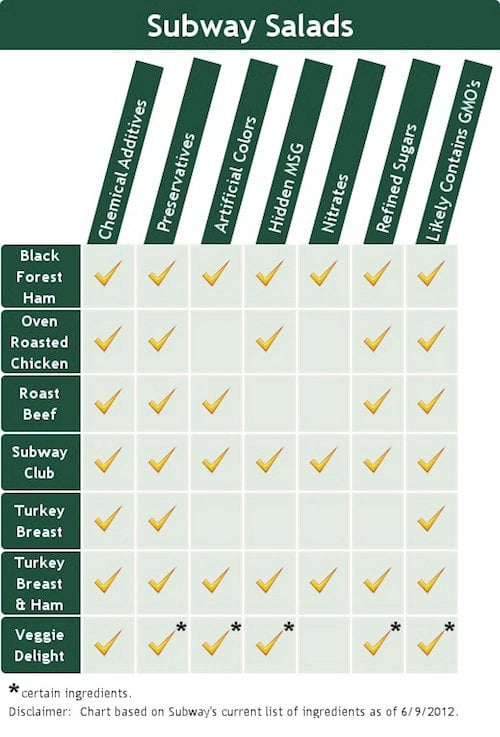 Subway Whole Wheat Bread Nutritional Information Besto Blog