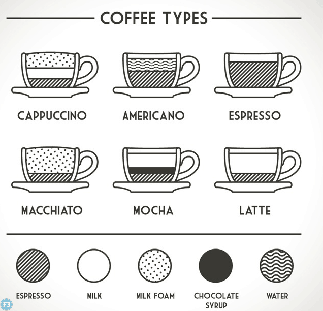 Does Coffee Make You Gain Weight Or Lose Weight