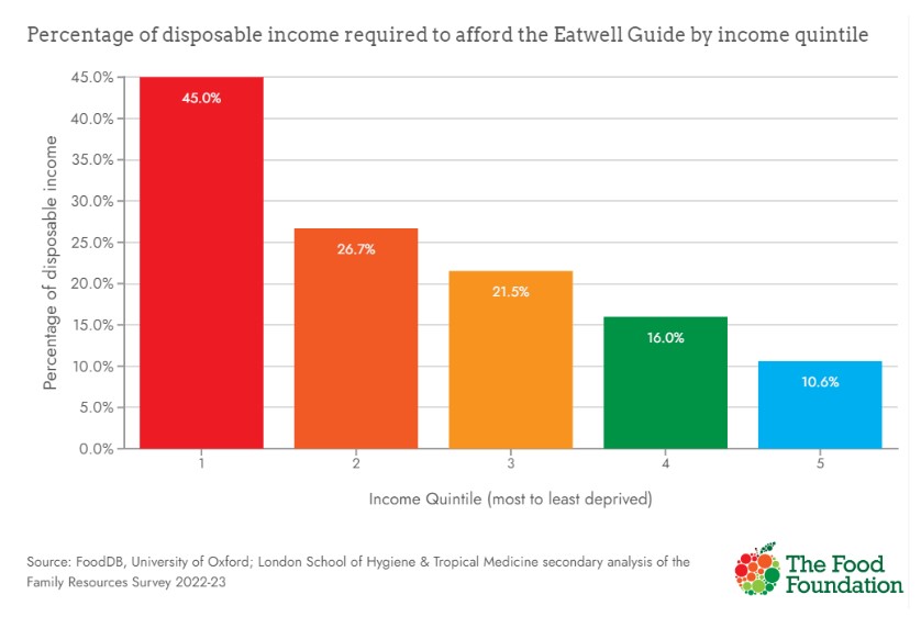 Two ways the government can reverse the UK's child poverty crisis