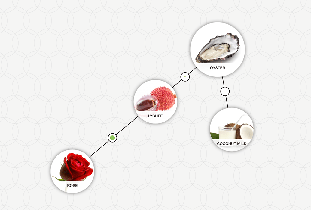 Oysters with lychee, rose and coconut crème Foodpairing