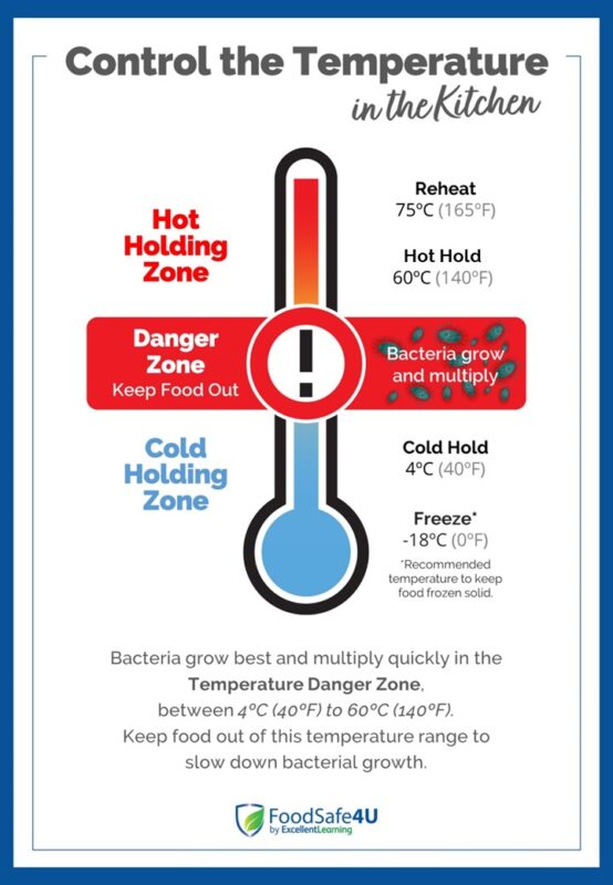 Free Food Safety Resource Library FoodSafe4U