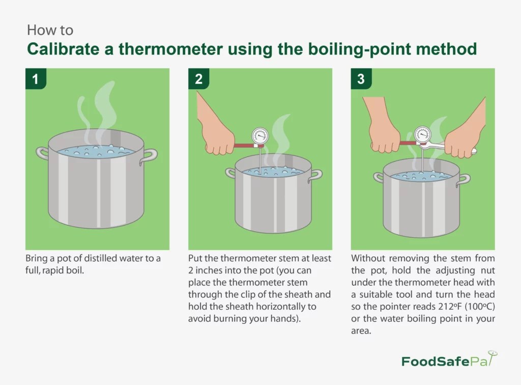 Food Thermometers How to Calibrate and More FoodSafePal®