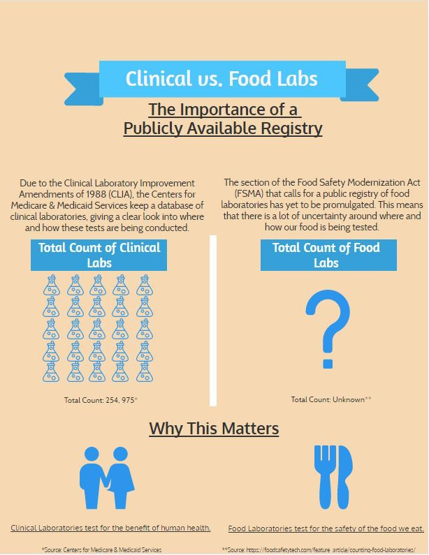 Infographic How Many Food Labs Are in the United States? FoodSafetyTech
