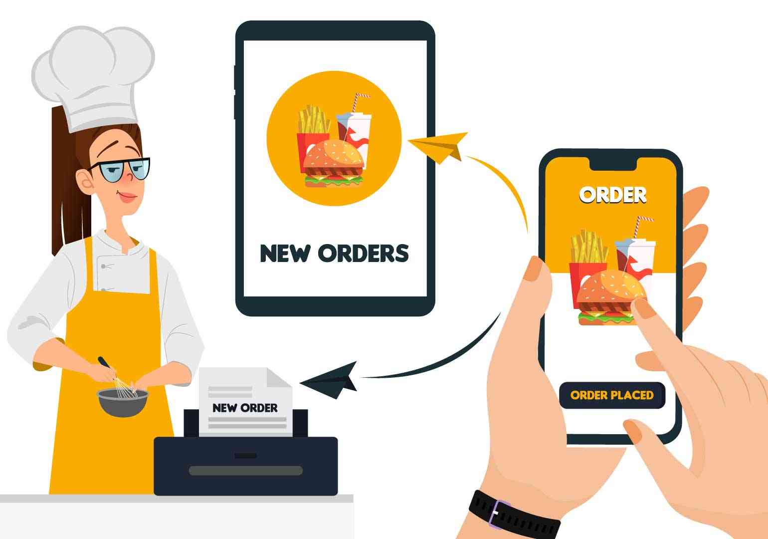 Discover Key Features of Our Restaurant Food Ordering System