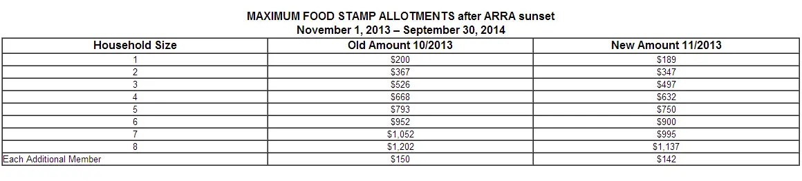 Louisiana Food Stamp Eligibility Tool Food Ideas