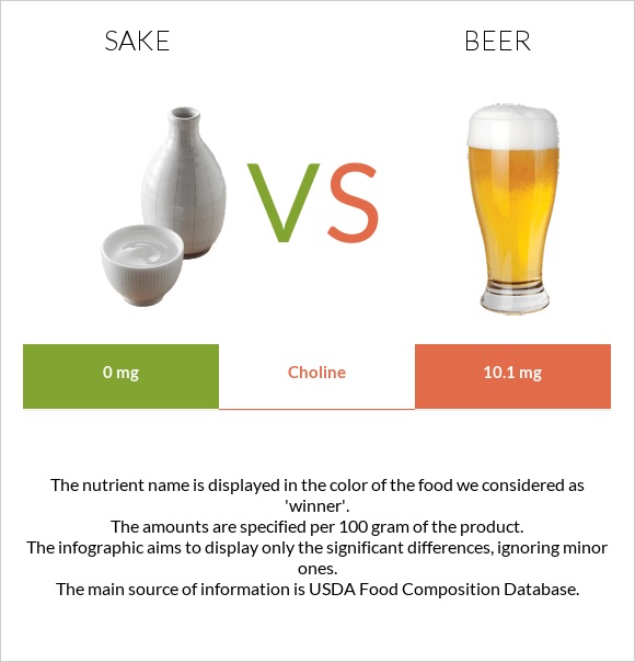 Sake vs. Beer — InDepth Nutrition Comparison