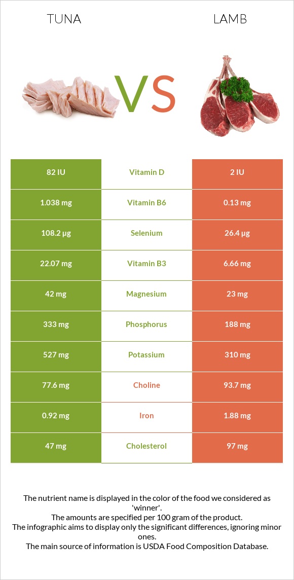 Rob Schneider Lamb And Tuna Fish at Palmer Stevens blog