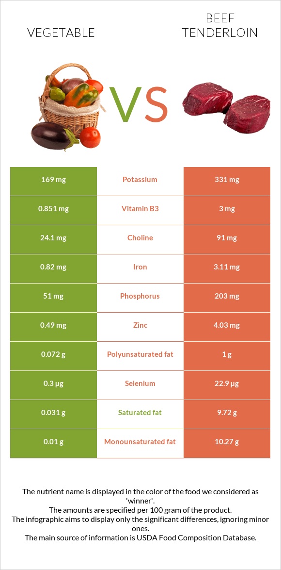 Breaded Tenderloin Nutrition Information at Benjamin Becker blog