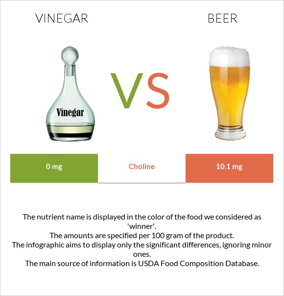 Vinegar vs. Beer — InDepth Nutrition Comparison