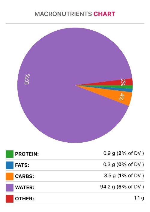 Tomato Juice and Diabetes Is It Good For Diabetics