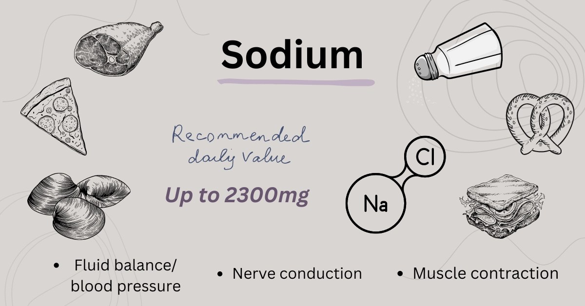 Is Sodium Bad for You — Health Impacts, Intake, and Food Source