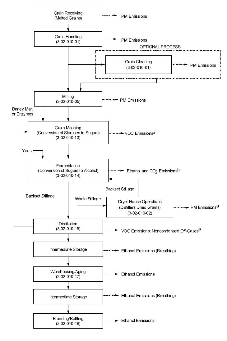 Flow_Distillation | FoodTechInfo.com