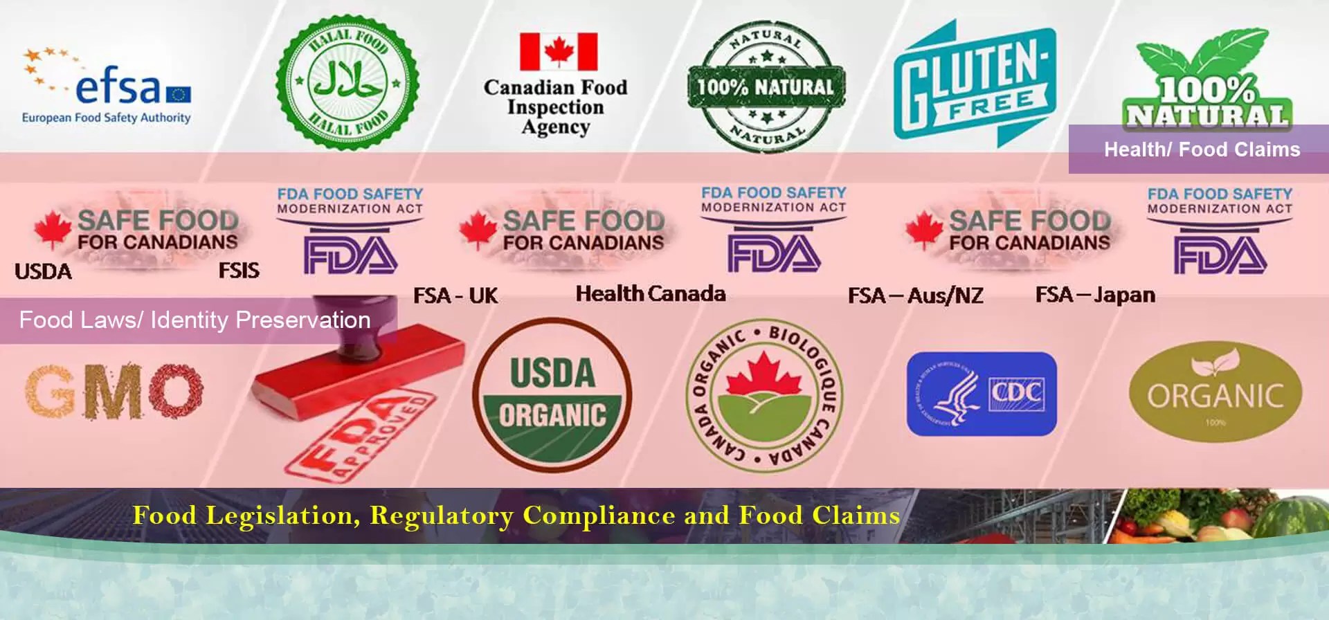 Food Products Labeling, Regulatory Compliance and Product Claims Food