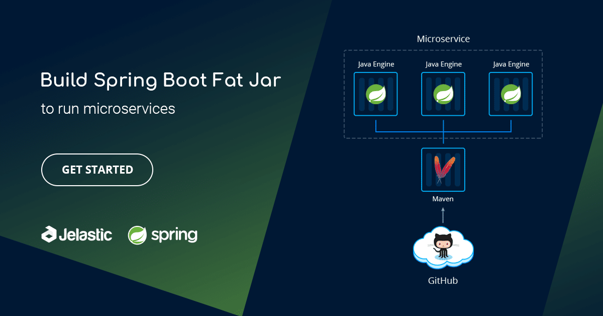 Building Microservices with Spring Boot Fat (Uber) Jar