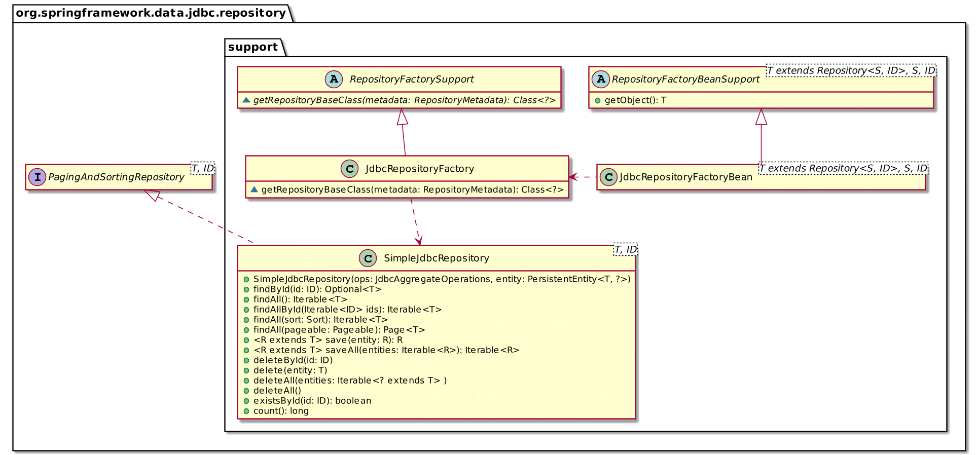 How to create your own custom Spring Data repository foojay