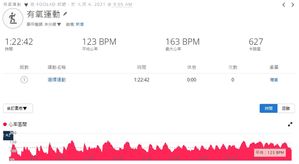 跳繩運動心得：跳繩可以訓練什麼？跳繩菜單與跳繩可以減肥嗎？