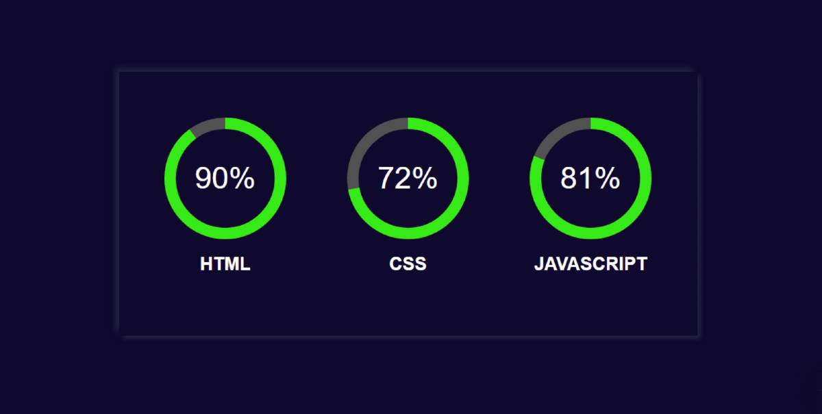 Circular Progress Bar using HTML, CSS, and JavaScript