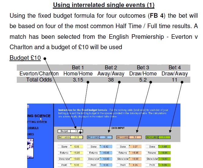 Football betting system using professional betting formulae and match