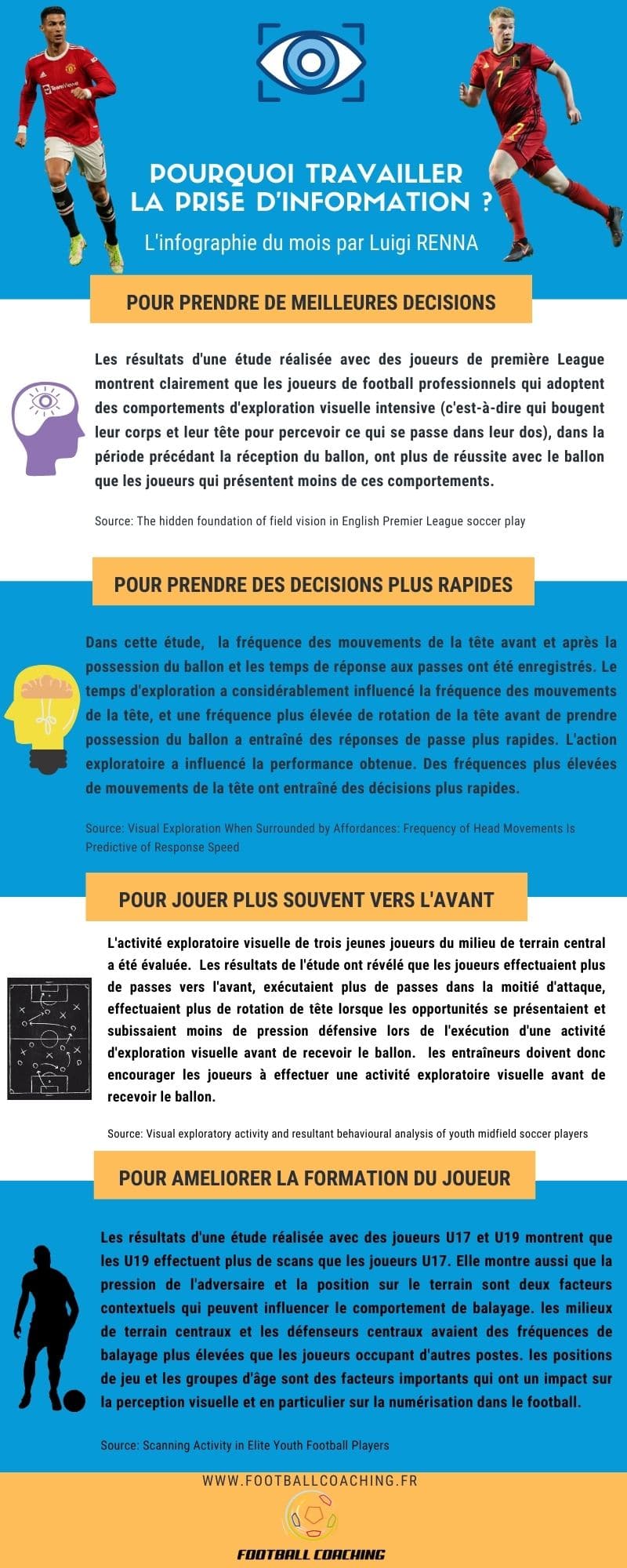 Ressources techniques Football Coaching Centre d'expertise et de