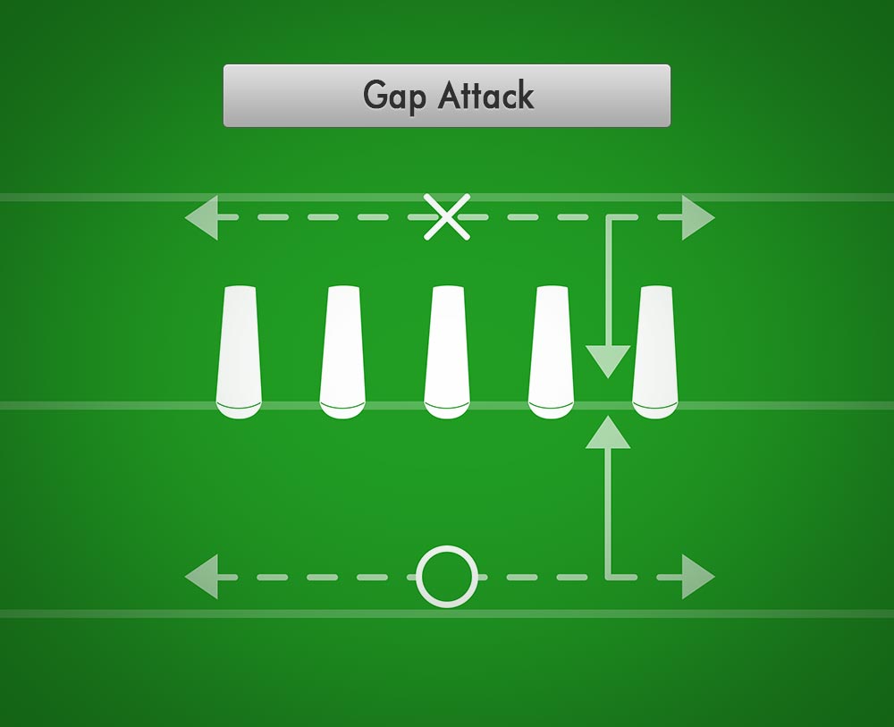 Gap Attack Best Football Drills