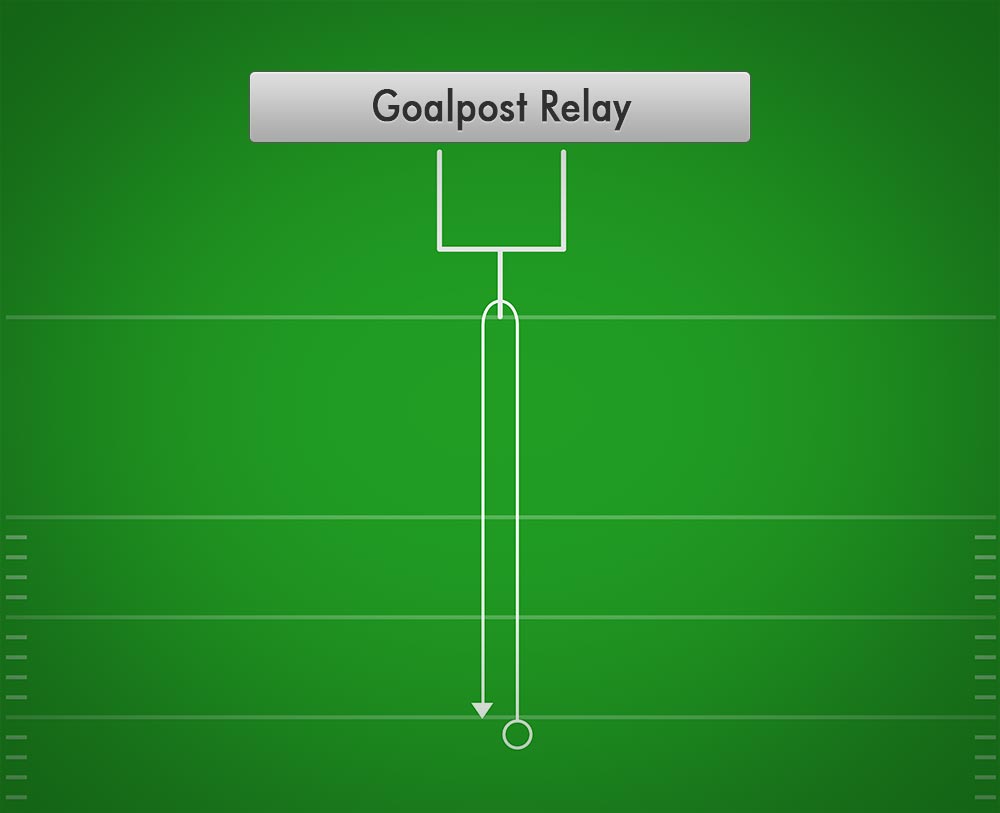 Goalpost Relay Best Football Drills