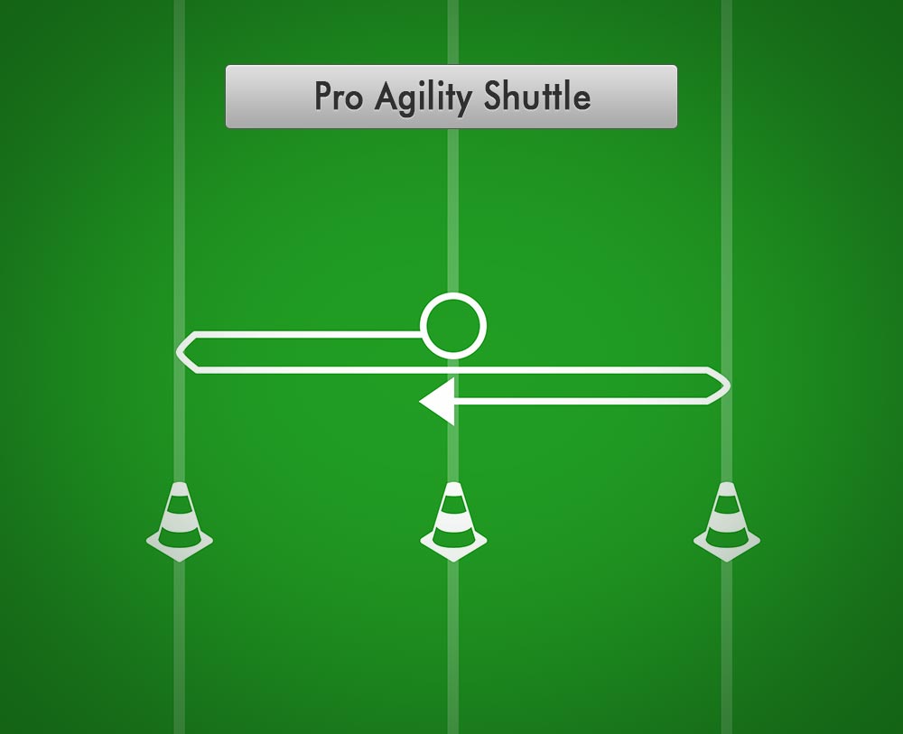Pro Agility Shuttle Best Football Drills