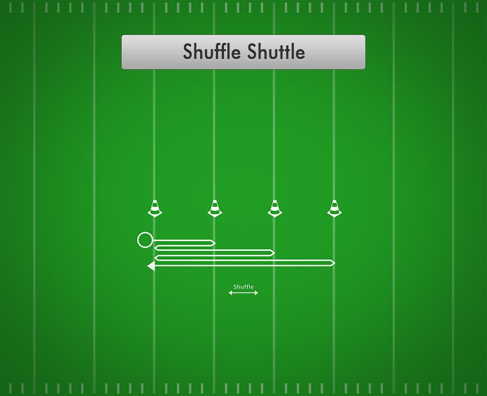 Shuffle Shuttle Best Football Drills