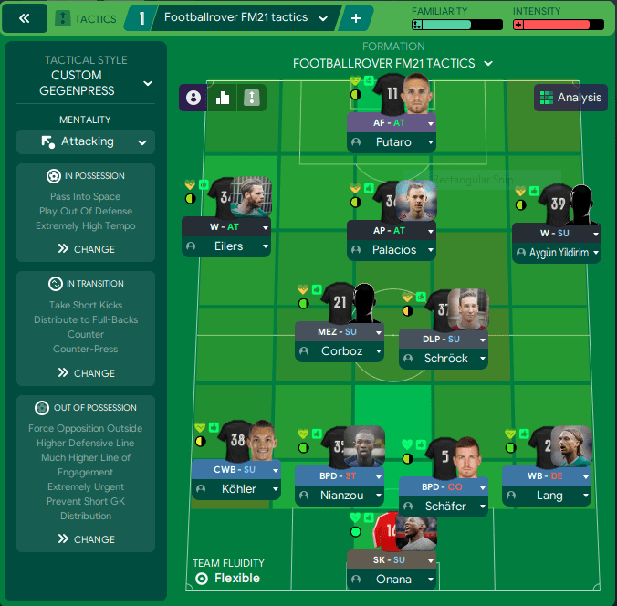 Best FM20, FM21 Tactics Revealed Unbeatable Tactics