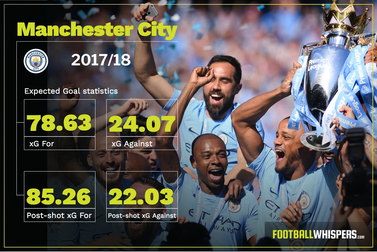 Football Whispers' 2018/19 Premier League predictions