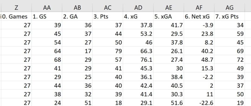 Export xG data into Excel Football xG