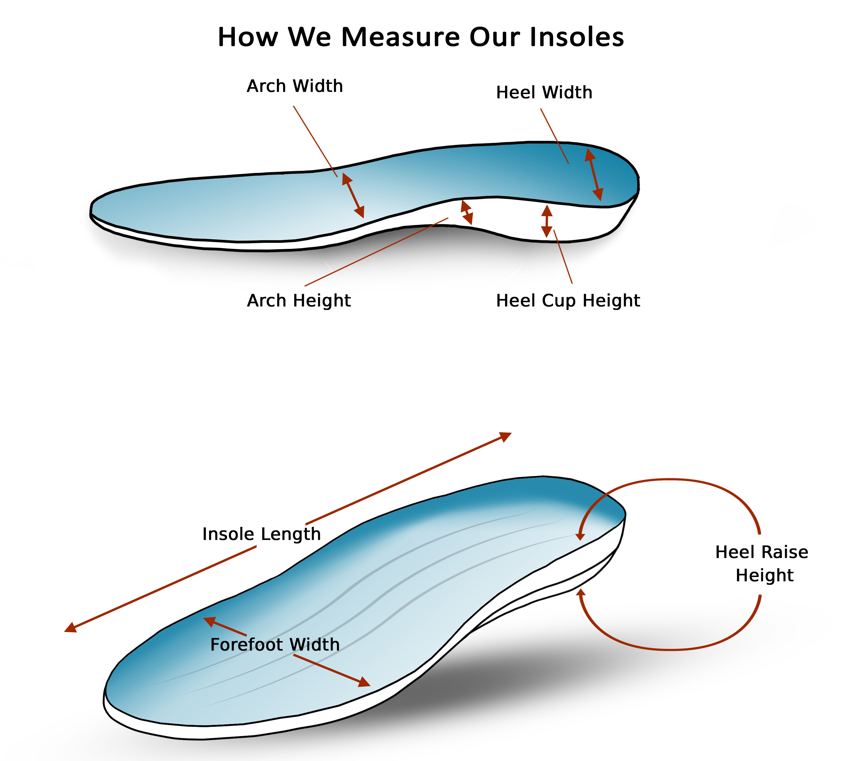 Spenco Total Support Max Insoles Rigid Arch Support Maximum